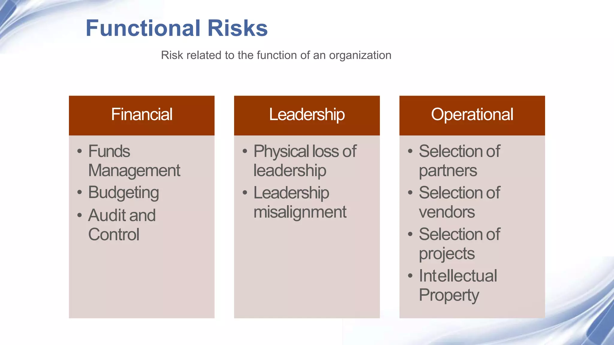 Functional Risks
Financial
• Funds
Management
• Budgeting
• Audit and
Control
Leadership
• Physicalloss of
leadership
• Leadership
misalignment
Operational
• Selectionof
partners
• Selectionof
vendors
• Selectionof
projects
• Intellectual
Property
Risk related to the function of an organization
 