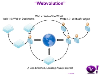 “Webvolution”Web x: Web of the WorldWeb 1.0: Web of DocumentsWeb 2.0: Web of PeopleA Geo-Enriched, Location-Aware Internet