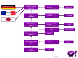  telephone code areas