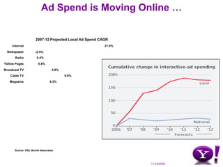 ~45% of all mobile queries are local Sources: comScore, iConsumer, data.yahoo.com