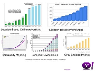 … At the Expense of Other Media SourcesSource: VeronisSuhler Stevenson