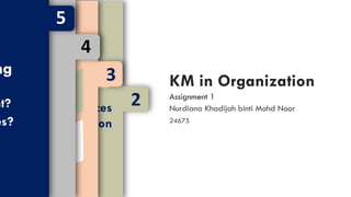 Assignment 1
KM in Organization
Nurdiana Khadijah binti Mohd Noor
24675
2
efinition of KM
rom different sources
t preferred definition
3
nce of KM
Organization?
efits of KM
4
KM
ation
e Silos
of KM
5
ng
nt?
es?
 
