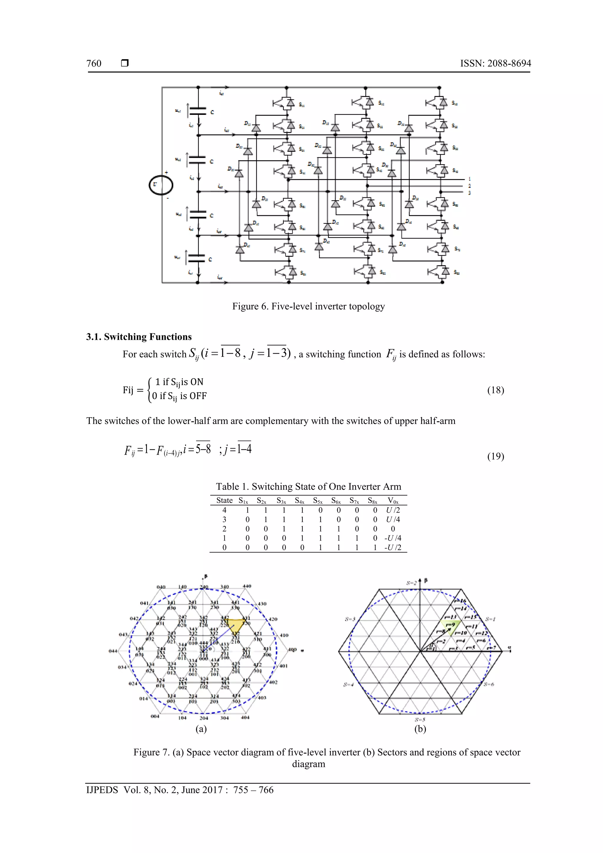  ISSN: 2088-8694
IJPEDS Vol. 8, No. 2, June 2017 : 755 – 766
760
Figure 6. Five-level inverter topology
3.1. Switching Functions
For each switch ( 1 8, 1 3)
ij
S i j
    , a switching function ij
F is defined as follows:
{ (18)
The switches of the lower-half arm are complementary with the switches of upper half-arm
( 4)
1 , 5 8 ; 1 4

     
ij i j i j
F F (19)
Table 1. Switching State of One Inverter Arm
(a) (b)
Figure 7. (a) Space vector diagram of five-level inverter (b) Sectors and regions of space vector
diagram
State S1x S2x S3x S4x S5x S6x S7x S8x V0x
4 1 1 1 1 0 0 0 0 U /2
3 0 1 1 1 1 0 0 0 U /4
2 0 0 1 1 1 1 0 0 0
1 0 0 0 1 1 1 1 0 -U /4
0 0 0 0 0 1 1 1 1 -U /2
 