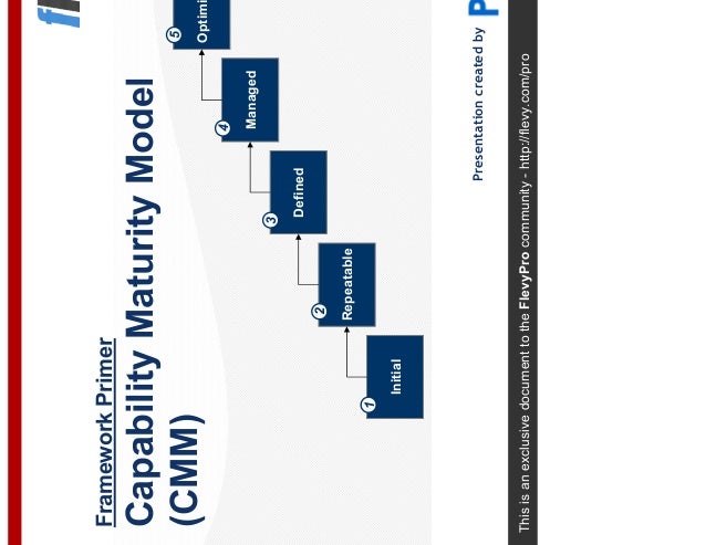 Capability Maturity Model Portal