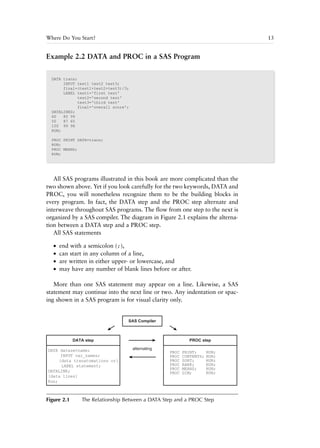 Data Analysis Using Sas Chaoying Joanne Peng | PDF