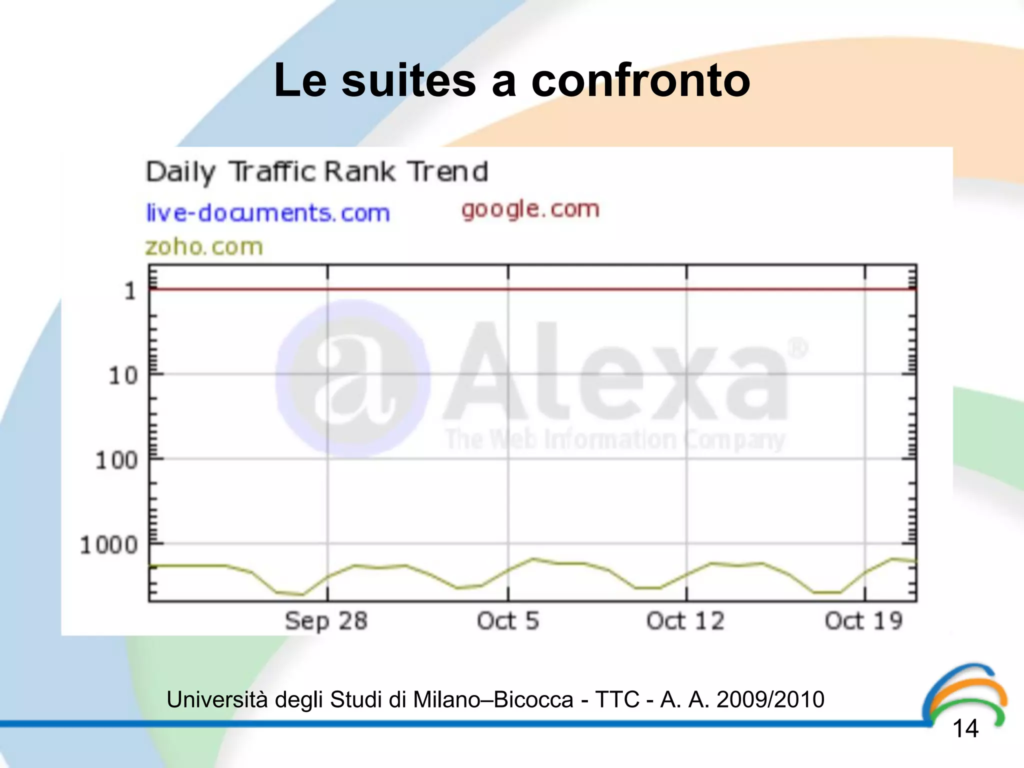 Le suites a confronto




Università degli Studi di Milano–Bicocca - TTC - A. A. 2009/2010
                                                                   14
 