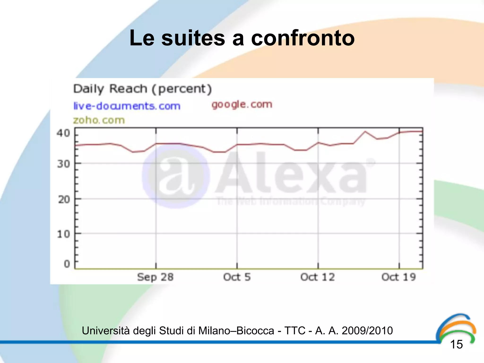 Le suites a confronto




Università degli Studi di Milano–Bicocca - TTC - A. A. 2009/2010
                                                                   15
 