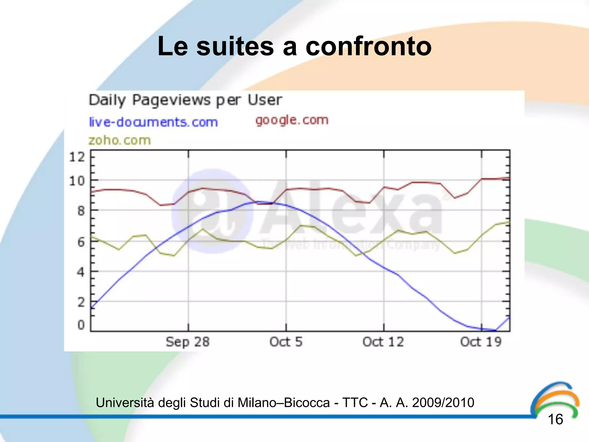 Le suites a confronto




Università degli Studi di Milano–Bicocca - TTC - A. A. 2009/2010
                                                                   16
 