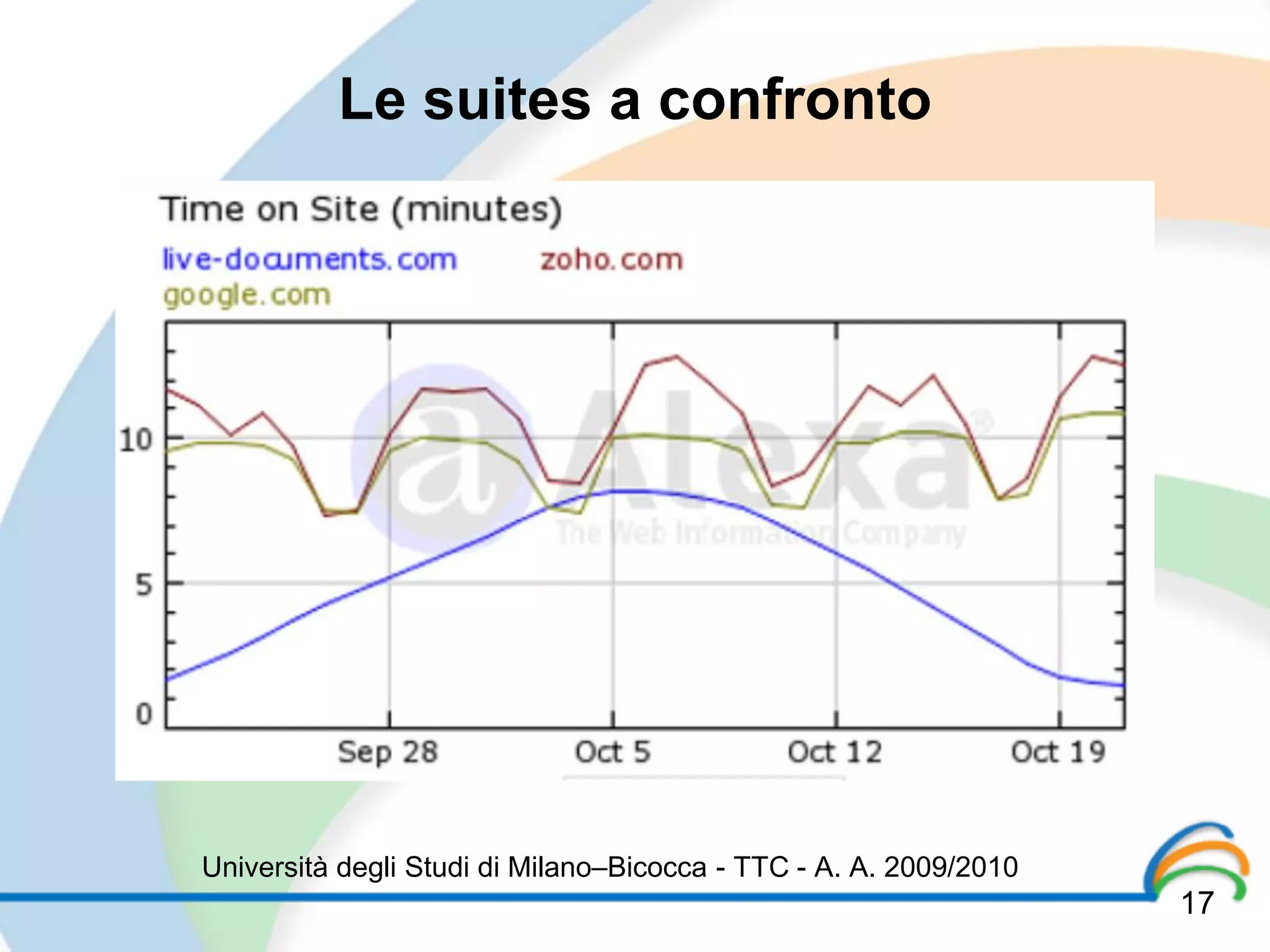 Le suites a confronto




Università degli Studi di Milano–Bicocca - TTC - A. A. 2009/2010
                                                                   17
 