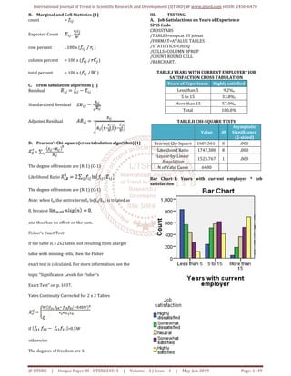 International Journal of Trend in Scientific Research and Development (IJTSRD) @ www.ijtsrd.com eISSN: 2456-6470
@ IJTSRD | Unique Paper ID - IJTSRD24013 | Volume – 3 | Issue – 4 | May-Jun 2019 Page: 1149
B. Marginal and Cell Statistics [1]
count =
Expected Count =
row percent = 100 x ( )
column percent = 100 x ( )
total percent = 100 x ( )
C. cross tabulation algorithm [1]
Residual
Standardized Residual
Adjusted Residual
D. Pearson’sChi-square(crosstabulationalgorithm)[1]
=
The degree of freedom are (R-1) (C-1)
Likelihood Ratio
The degree of freedom are (R-1) (C-1)
Note: when fij, the entire term fij ln(fij/Eij) is treated as
0, because ,
and thus has no effect on the sum.
Fisher’s Exact Test
If the table is a 2x2 table, not resulting from a larger
table with missing cells, then the Fisher
exact test is calculated. For more information, see the
topic “Significance Levels for Fisher’s
Exact Test” on p. 1037.
Yates Continuity Corrected for 2 x 2 Tables
if >0.5W
otherwise
The degrees of freedom are 1.
III. TESTING
A. Job Satisfactions on Years of Experience
SPSS Code
CROSSTABS
/TABLES=empcat BY jobsat
/FORMAT=AVALUE TABLES
/STATISTICS=CHISQ
/CELLS=COLUMN BPROP
/COUNT ROUND CELL
/BARCHART.
TABLE.I YEARS WITH CURRENT EMPLOYER* JOB
SATISFACTION CROSS TABULATION
Years of Experience Highly satisfied
Less than 5 9.2%e
5 to 15 33.8%c
More than 15 57.0%e
Total 100.0%
TABLE.II CHI-SQUARE TESTS
Value df
Asymptotic
Significance
(2-sided)
Pearson Chi-Square 1689.561a 8 .000
Likelihood Ratio 1747.380 8 .000
Linear-by-Linear
Association
1525.767 1 .000
N of Valid Cases 6400
Bar Chart-1: Years with current employer * Job
satisfaction
 