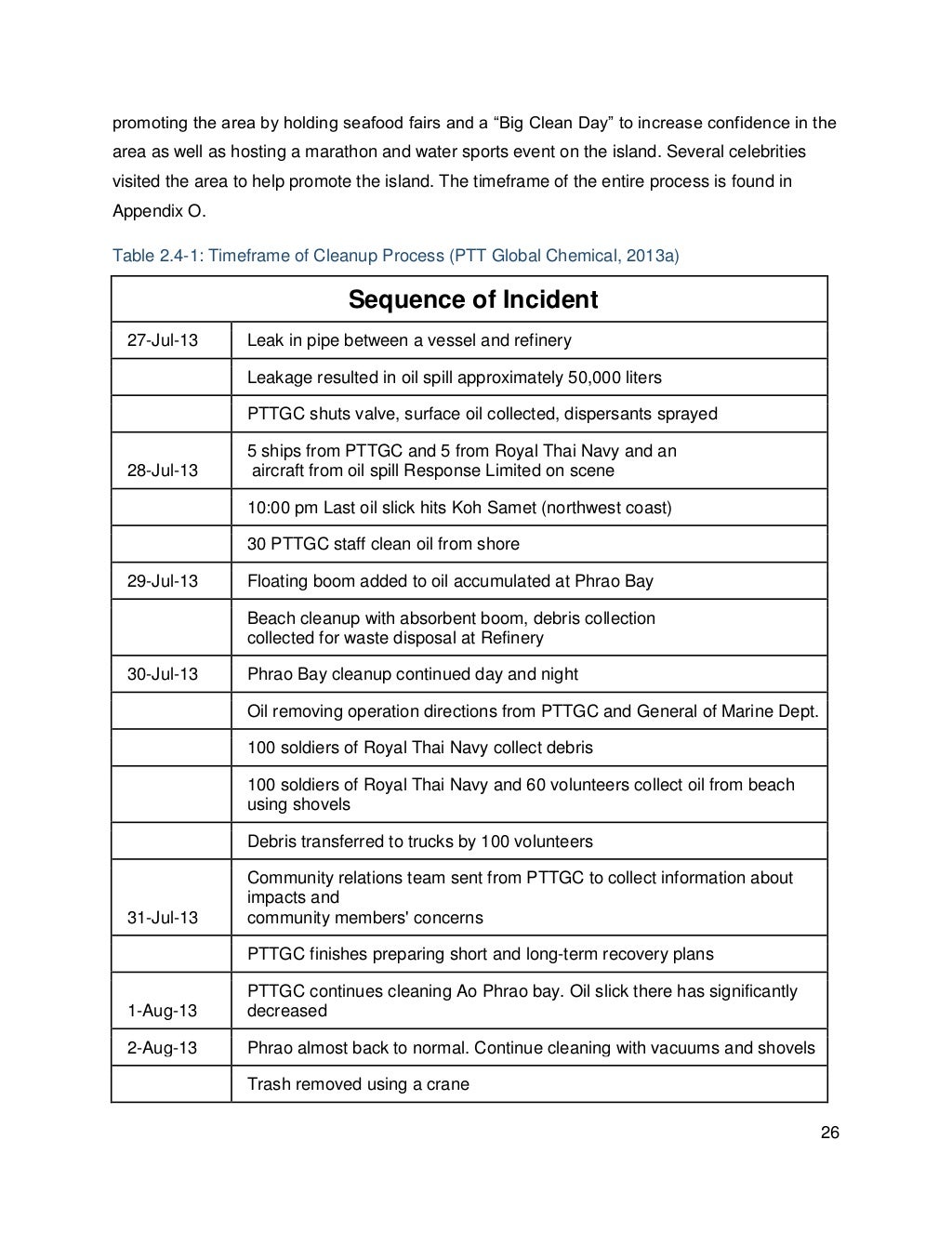 Final_Rayong_Oil_Spill__Report