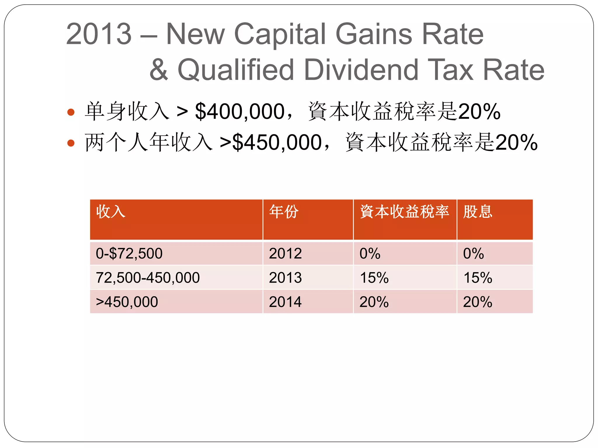 2014 Income Tax Chinese Version | PPTX