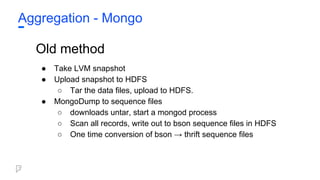 Aggregation - Mongo
Old method
● Take LVM snapshot
● Upload snapshot to HDFS
○ Tar the data files, upload to HDFS.
● MongoDump to sequence files
○ downloads untar, start a mongod process
○ Scan all records, write out to bson sequence files in HDFS
○ One time conversion of bson → thrift sequence files
 