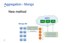 Aggregation - Mongo
New method
 