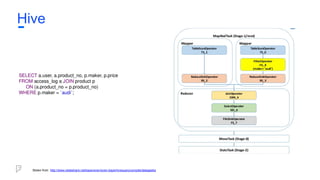 Hive
Stolen from http://www.slideshare.net/bayersven/sven-bayerhivequerycompilerdatageeks
 