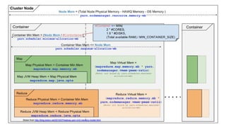 Presto
Stolen from http://blog.tzolov.net/2014/07/hadoop-yarn-mr2-memory-model.html
 