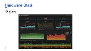 Hardware Stats
Grafana
 