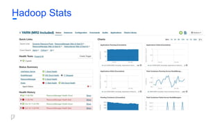 Hadoop Stats
 