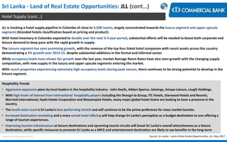 Sri Lanka - Land of Real Estate Opportunities: JLL (cont…)
< Research & Development Unit >
Hotel Supply (cont…)
JLL is tracking a hotel supply pipeline in Colombo of close to 4,500 rooms, largely concentrated towards the luxury segment and upper upscale
segments (branded hotels classification based on pricing and product).
With hotel inventory in Colombo expected to double over the next 3-4 year period, substantial efforts will be needed to boost both corporate and
leisure demand to keep pace with the rapid growth in supply.
The Leisure segment has seen promising growth, with the revenue of the top four listed hotel companies with resort assets across the country
demonstrating a 3% growth over 2014-15, despite substantial additions in the formal and informal sector.
While occupancy levels have shown fair growth over the last year, market Average Room Rates have also seen growth with the changing supply
composition, with new supply in the luxury and upper upscale segments entering the market.
With resort properties experiencing extremely high occupancy levels during peak season, there continues to be strong potential to develop in the
leisure segment.
Hospitality Trends
• Aggressive expansion plans by local leaders in the hospitality industry - John Keells, Aitken Spence, Jetwings, Amaya Leisure, Laugfs Holdings.
• With high levels of interest from international hospitality players including the Shangri-la Group, ITC Hotels, Starwood Hotels and Resorts,
Marriott International, Hyatt Hotels Corporation and Moevenpick Hotels, many major global hotel chains are looking to have a presence in the
country.
• The South-west coast is Sri Lanka’s best performing stretch and will continue to be the prime preference for mass market tourists.
• Increased destination marketing and a more varied hotel offering will help change Sri Lanka’s perception as a budget destination to one offering a
range of tourism experiences.
• Improving tourism infrastructure at leisure destinations and upcoming tourist circuits will boost Sri Lanka’s overall attractiveness as a leisure
destination, while specific measures to promote Sri Lanka as a MICE and entertainment destination are likely to see benefits in the long-term
Source: Sri Lanka - Land of Real Estate Opportunities, JLL, May 2017
 