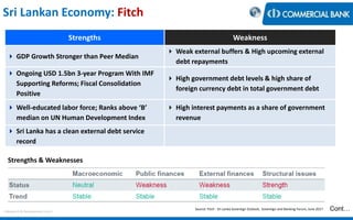 Sri Lankan Economy: Fitch
< Research & Development Unit >
Strengths Weakness
 GDP Growth Stronger than Peer Median
 Weak external buffers & High upcoming external
debt repayments
 Ongoing USD 1.5bn 3-year Program With IMF
Supporting Reforms; Fiscal Consolidation
Positive
 High government debt levels & high share of
foreign currency debt in total government debt
 Well-educated labor force; Ranks above ‘B’
median on UN Human Development Index
 High interest payments as a share of government
revenue
 Sri Lanka has a clean external debt service
record
Strengths & Weaknesses
Source: Fitch - Sri Lanka Sovereign Outlook, Sovereign and Banking Forum, June 2017 Cont…
 