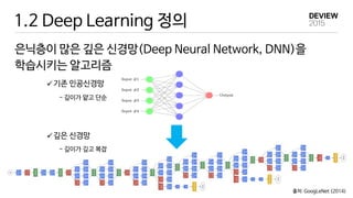 1.2 Deep Learning 정의
은닉층이 많은 깊은 신경망(Deep Neural Network, DNN)을
학습시키는 알고리즘
기존 인공신경망
깊은 신경망
- 깊이가 얕고 단순
- 깊이가 깊고 복잡
출처: GoogLeNet (2014)
 