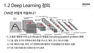 1.2 Deep Learning 정의
CNN은 어떻게 작동하나?
- C, S 층은 제한된 수의 노드(Node)간 연결로 Vanishing gradient problem 완화
1) C 층: 일정 크기의 지역에서 특징 추출 (마스크: 에지, 코너, 텍스처 추출)
2) S 층: 패턴의 이동, 회전, 크기 변화에 대한 불변성 (다운샘플링으로 해상도 낮춤)
3) F 층: 다층 퍼셉트론 신경망으로 인식,분류
C층
C층S층
S층 F층
 