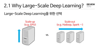 2.1 Why Large-Scale Deep Learning?
Large-Scale Deep Learning을 위한 선택
Scale up
(e.g. GPU)
Scale out
(e.g. Hadoop, Spark …)
VS.
 