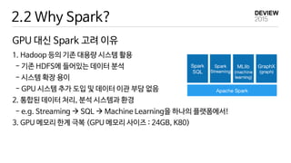 2.2 Why Spark?
1. Hadoop 등의 기존 대용량 시스템 활용
- 기존 HDFS에 들어있는 데이터 분석
- 시스템 확장 용이
- GPU 시스템 추가 도입 및 데이터 이관 부담 없음
2. 통합된 데이터 처리, 분석 시스템과 환경
- e.g. Streaming  SQL  Machine Learning을 하나의 플랫폼에서!
3. GPU 메모리 한계 극복 (GPU 메모리 사이즈 : 24GB, K80)
GPU 대신 Spark 고려 이유
 