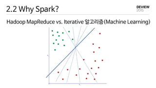 2.2 Why Spark?
Hadoop MapReduce vs. Iterative 알고리즘(Machine Learning)
 
