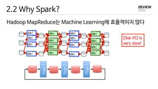 2.2 Why Spark?
Hadoop MapReduce는 Machine Learning에 효율적이지 않다
 