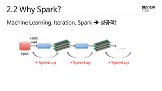 2.2 Why Spark?
Machine Learning, Iteration, Spark  성공적!
+ Speed up + Speed up + Speed up
 