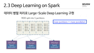 2.3 Deep Learning on Spark
데이터 병렬 처리로 Large-Scale Deep Learning 구현
 