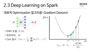 2.3 Deep Learning on Spark
대표적 Optimization 알고리즘: Gradient Descent
• DNN 모델:
• 파라미터:
• Cost 함수:
 