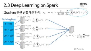 2.3 Deep Learning on Spark
Gradient 분산 병렬 계산 하기:
1 ~ 100
101 ~ 200
201 ~ 300
301 ~ 400
Training Data
출처 : Andrew Ng
 