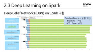 2.3 Deep Learning on Spark
Deep Belief Networks(DBN) on Spark 구현
GradientDescent 병렬 계산
- Machine : 4대
- CPU Core : 4개
 