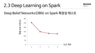 2.3 Deep Learning on Spark
Deep Belief Networks(DBN) on Spark 확장성 테스트
0
50
100
150
200
250
300
1 2 3 4
노드 개수
학습소요시간(s)
 