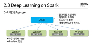 2.3 Deep Learning on Spark
아키텍처 Review
Driver
Worker Worker Worker
Block 1 Block 2 Block 3
• 알고리즘 모델 세팅
• 파라미터 초기화
• Gradient 취합
• 파라미터(w) 업데이트
• 학습 데이터 read
• Gradient 연산
Worker
Block 4
 
