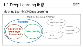 1.1 Deep Learning 배경
Machine Learning과 Deep Learning
인공신경망
다층 퍼셉트론
(Multi-layer
Perceptron)
Deep Learning
Machine Learning(기계학습)
Decision Tree
PCA
k-means
…
 