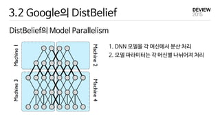 3.2 Google의 DistBelief
DistBelief의 Model Parallelism
1. DNN 모델을 각 머신에서 분산 처리
2. 모델 파라미터는 각 머신별 나뉘어져 처리
 