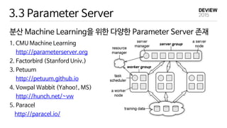 3.3 Parameter Server
1. CMU Machine Learning
http://parameterserver.org
2. Factorbird (Stanford Univ.)
3. Petuum
http://petuum.github.io
4. Vowpal Wabbit (Yahoo!, MS)
http://hunch.net/~vw
5. Paracel
http://paracel.io/
분산 Machine Learning을 위한 다양한 Parameter Server 존재
 