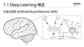 1.1 Deep Learning 배경
인공신경망 (Artificial Neural Network, ANN)
 