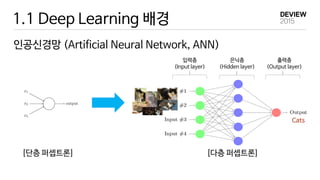 1.1 Deep Learning 배경
인공신경망 (Artificial Neural Network, ANN)
Cats
은닉층
(Hidden layer)
입력층
(Input layer)
출력층
(Output layer)
[단층 퍼셉트론] [다층 퍼셉트론]
 
