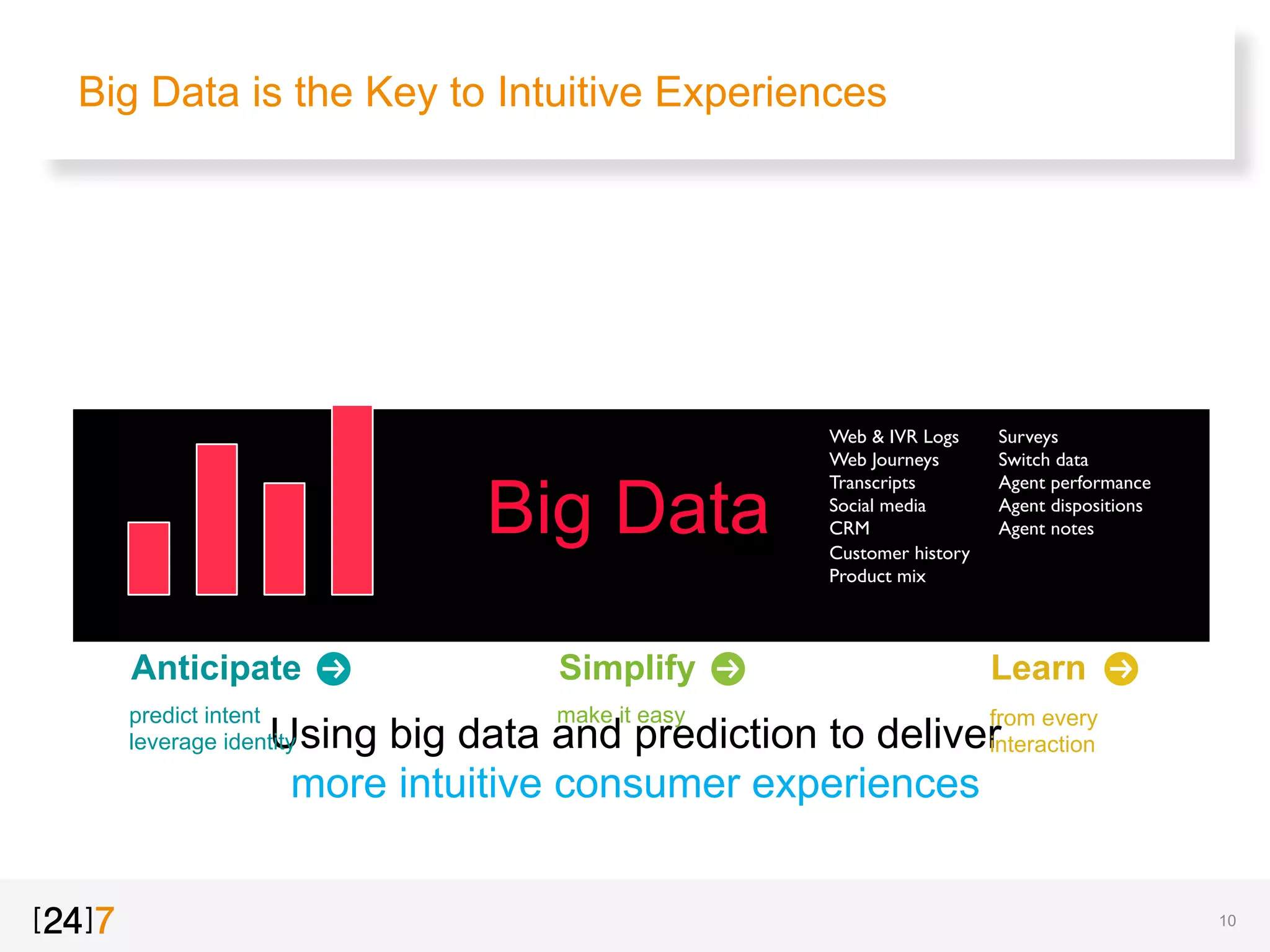 Big Data is the Key to Intuitive Experiences
Using big data and prediction to deliver
more intuitive consumer experiences
Big Data
Web & IVR Logs	

Web Journeys	

Transcripts	

Social media	

CRM	

Customer history	

Product mix	

Surveys	

Switch data	

Agent performance	

Agent dispositions	

Agent notes	

	

Anticipate
predict intent
leverage identity
Simplify
make it easy
Learn
from every
interaction
10
 