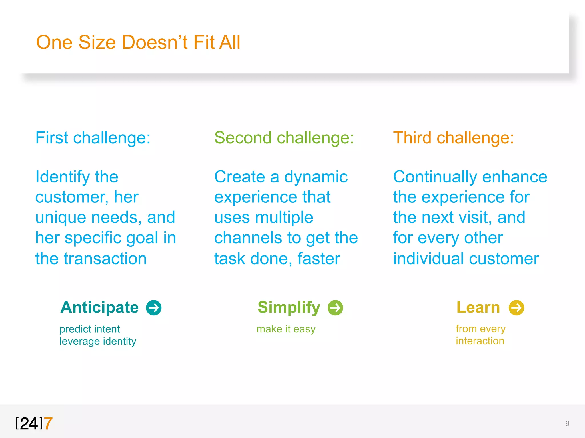 One Size Doesn’t Fit All
First challenge:
Identify the
customer, her
unique needs, and
her specific goal in
the transaction
Anticipate
predict intent
leverage identity
Simplify
make it easy
Learn
from every
interaction
Second challenge:
Create a dynamic
experience that
uses multiple
channels to get the
task done, faster
Third challenge:
Continually enhance
the experience for
the next visit, and
for every other
individual customer
9
 
