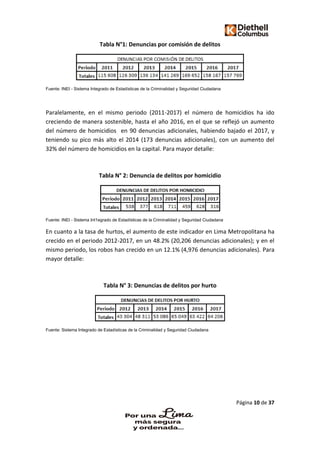 Página 10 de 37
Tabla N°1: Denuncias por comisión de delitos
Fuente: INEI - Sistema Integrado de Estadísticas de la Criminalidad y Seguridad Ciudadana
Paralelamente, en el mismo periodo (2011-2017) el número de homicidios ha ido
creciendo de manera sostenible, hasta el año 2016, en el que se reflejó un aumento
del número de homicidios en 90 denuncias adicionales, habiendo bajado el 2017, y
teniendo su pico más alto el 2014 (173 denuncias adicionales), con un aumento del
32% del número de homicidios en la capital. Para mayor detalle:
Tabla N° 2: Denuncia de delitos por homicidio
Fuente: INEI - Sistema Int1egrado de Estadísticas de la Criminalidad y Seguridad Ciudadana
En cuanto a la tasa de hurtos, el aumento de este indicador en Lima Metropolitana ha
crecido en el periodo 2012-2017, en un 48.2% (20,206 denuncias adicionales); y en el
mismo periodo, los robos han crecido en un 12.1% (4,976 denuncias adicionales). Para
mayor detalle:
Tabla N° 3: Denuncias de delitos por hurto
Fuente: Sistema Integrado de Estadísticas de la Criminalidad y Seguridad Ciudadana
 