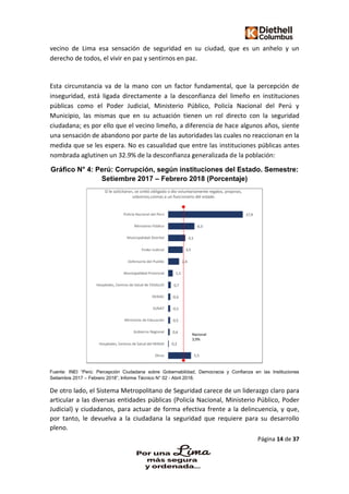 Página 14 de 37
vecino de Lima esa sensación de seguridad en su ciudad, que es un anhelo y un
derecho de todos, el vivir en paz y sentirnos en paz.
Esta circunstancia va de la mano con un factor fundamental, que la percepción de
inseguridad, está ligada directamente a la desconfianza del limeño en instituciones
públicas como el Poder Judicial, Ministerio Público, Policía Nacional del Perú y
Municipio, las mismas que en su actuación tienen un rol directo con la seguridad
ciudadana; es por ello que el vecino limeño, a diferencia de hace algunos años, siente
una sensación de abandono por parte de las autoridades las cuales no reaccionan en la
medida que se les espera. No es casualidad que entre las instituciones públicas antes
nombrada aglutinen un 32.9% de la desconfianza generalizada de la población:
Gráfico N° 4: Perú: Corrupción, según instituciones del Estado. Semestre:
Setiembre 2017 – Febrero 2018 (Porcentaje)
Fuente: INEI “Perú: Percepción Ciudadana sobre Gobernabilidad, Democracia y Confianza en las Instituciones
Setiembre 2017 – Febrero 2018”, Informe Técnico N° 02 - Abril 2018.
De otro lado, el Sistema Metropolitano de Seguridad carece de un liderazgo claro para
articular a las diversas entidades públicas (Policía Nacional, Ministerio Público, Poder
Judicial) y ciudadanos, para actuar de forma efectiva frente a la delincuencia, y que,
por tanto, le devuelva a la ciudadana la seguridad que requiere para su desarrollo
pleno.
 