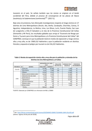 Página 16 de 37
tsunamis en el país. Se señala también que los sismos se originan en el borde
occidental del Perú, debido al proceso de convergencia de las placas de Nazca
(oceánica) y la Sudamericana (continental)18
” (2017:1).
Bajo esta circunstancia, han efectuado investigaciones respecto al riesgo sísmico en 17
distritos de Lima Metropolitana (Ancón, Ate, Breña, Carabayllo, Chorrillos, Comas, El
Agustino, Independencia, La Molina, Lima, Los Olivos, Lurín, Puente Piedra, San Juan
de Lurigancho y Villa El Salvador) y en dos de la Provincia Constitucional del Callao
(Ventanilla y Mi Perú), los resultados globales que arroja el “Escenario de Riesgo por
Sismo y Tsunami para Lima Metropolitana y la Provincia Constitucional del Callao” del
CENEPRED, concluye en que la población total en niveles de exposición y riesgo sísmico
alto y muy alto, es de 1’869,152 habitantes y que la población residente en distritos
litorales y expuesta al peligro por tsunami es de 216,222 habitantes.
Tabla 5: Niveles de exposición sísmica alta y muy alta para la población y viviendas de los
distritos de Lima Metropolitana y el Callao
FUENTE: Elaborado por CENEPRED con información del INEI y CISMID
18
Ver: http://dimse.cenepred.gob.pe/er/sismos/ESCENARIO-SISMO-TSUNAMI-LIMA-CALLAO.pdf
[Último ingreso 14 de junio de 2018].
 