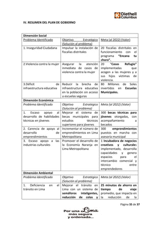 Página 35 de 37
IV. RESUMEN DEL PLAN DE GOBIERNO
Dimensión Social
Problema Identificado Objetivo Estratégico
(Solución al problema)
Meta (al 2022) (Valor)
1. Inseguridad Ciudadana Impulsar la instalación de
fiscalías distritales
20 fiscalías distritales en
funcionamiento con el
programa “Encana tu
choro”.
2.Violencia contra la mujer Asegurar la atención
inmediata de casos de
violencia contra la mujer
20 “Casas Refugio”
implementadas que
acogen a las mujeres y a
sus hijos víctimas de
violencia.
3.Déficit de
infraestructura educativa
Reducir la brecha de
infraestructura educativa
en la población sin acceso
a escuelas seguras
80 Millones de Soles
invertidos en Escuelas
Municipales.
Dimensión Económica
Problema Identificado Objetivo Estratégico
(Solución al problema)
Meta (al 2022) (Valor)
1. Escaso apoyo al
desarrollo de habilidades
técnicas en jóvenes
Mejorar el sistema de
becas municipales para
estudios técnicos
superiores para jóvenes
300 becas técnicas para
jóvenes otorgadas, con
acompañamiento a
becados
2. Carencia de apoyo al
desarrollo de
emprendimientos
Incrementar el número de
emprendimientos en Lima
Metropolitana
300 emprendimientos
puestos en marcha con
asesoría municipal
3. Escaso apoyo a las
industrias culturales
Promover el desarrollo de
la Economía Naranja en
Lima Metropolitana
1 Incubadora de negocios
creativos y culturales
implementado, desarrolla
capacidades y genera
espacios para el
intercambio comercial y
técnico entre
emprendedores
Dimensión Ambiental
Problema Identificado Objetivo Estratégico
(Solución al problema)
Meta (al 2022) (Valor)
1. Deficiencia en el
tránsito en Lima
Mejorar el tránsito en
Lima con un sistema de
semáforos inteligentes,
reducción de colas y
25 minutos de ahorro en
tiempo de viaje
promedio, que impacta en
la reducción de la
 