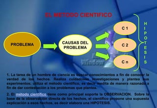 EL METODO CIENTIFICO
1. La tarea de un hombre de ciencia es buscar conocimientos a fin de conocer la
verdad de los hechos. Realiza cuidadosas investigaciones y plantea sus
experimentos; utiliza el método científico, es decir medita de manera razonada a
fin de dar contestación a los problemas que plantea.
2. El método científico tiene como principal soporte la OBSERVACION. Sobre la
base de la observación directa de los hechos, el científico propone una supuesta
explicación a esos hechos, es decir elabora una HIPOTESIS.
PROBLEMA CAUSAS DEL
PROBLEMA
C 2
C 1
C n
H
I
P
O
T
E
S
I
S
 