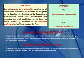 VARIABLE INDEPENDIENTE (V.I)
Es aquella cuyo funcionamiento existencial es relativamente autónomo, no depende de otra y en
cambio, de ella dependen otras. La independencia absoluta de variables no existe, en este caso, es
una abstracción metodológica.
VARIABLE DEPENDIENTE (V.D.)
Es aquella cuyo funcionamiento existencial depende de otra y en cambio. La independencia absoluta
de variables no existe, en este caso, es una abstracción metodológica.
HIPÓTESIS
Las asignaturas de investigación científica en el
currículo de estudios de los alumnos del pre grado
de la Facultad de Ciencias de la Educación y
Comunicación Social son desarrollados por
docentes sin nivel académico, por lo tanto no
existe eficacia y eficiencia en la formación
profesional en las Universidades del Perú.
VARIABLES
V.I.
Asignaturas de investigación
V.D.
Formación profesional
 